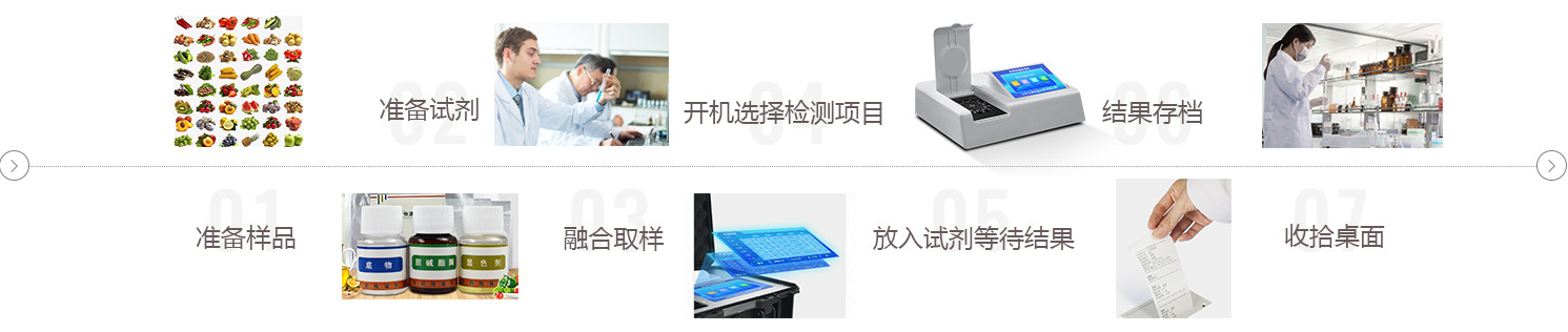 檢測儀器流程